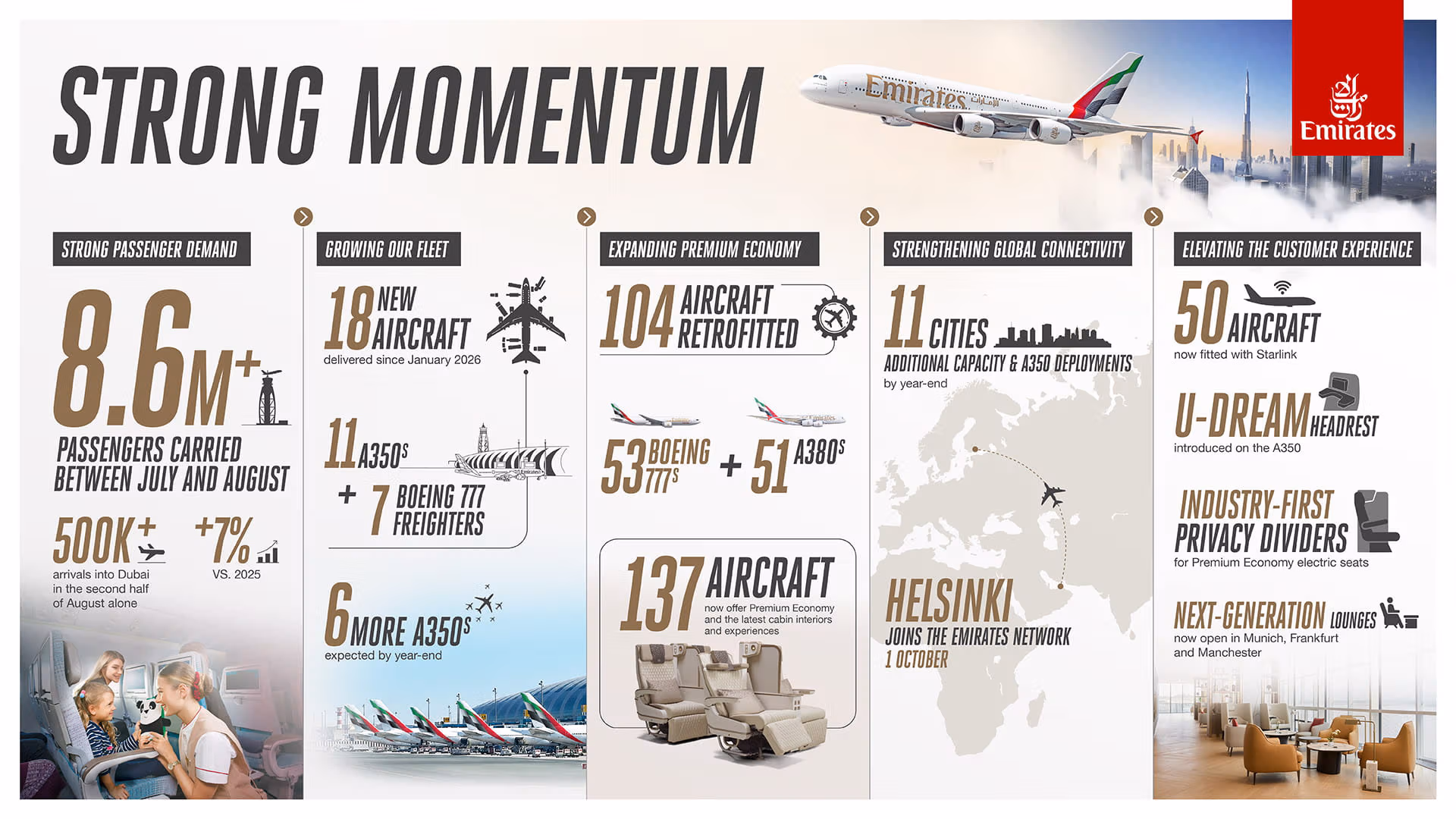 Emirates winter 2026 bookings